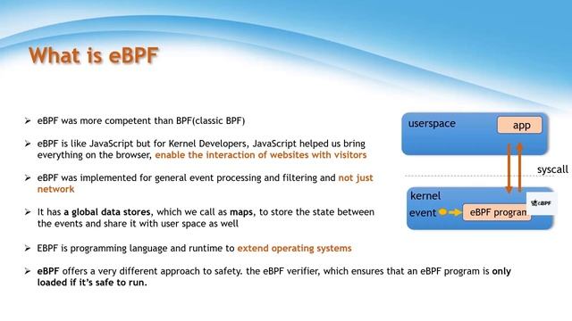 EBPF-The Future of Cloud Native |#Kubernetes|# Networking|#Observability|#Security|#DevSecOps|#clou смотреть онлайн