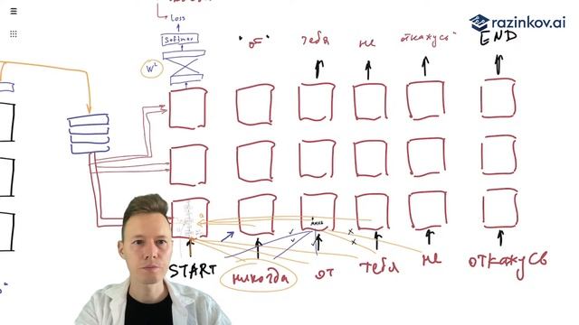 Modern Deep Learning (2023). Лекция 13. Full Transformer Architecture смотреть онлайн