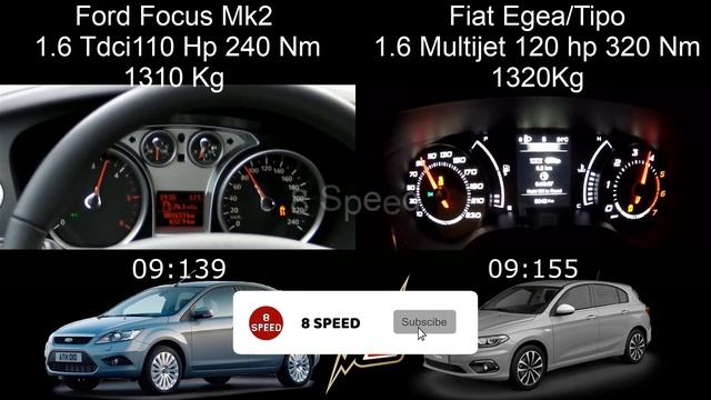Ford Focus MK2 1.6 Tdci 110 Hp VS Fiat Egea 1.6 MultiJet 120 Hp 0-100 смотреть онлайн