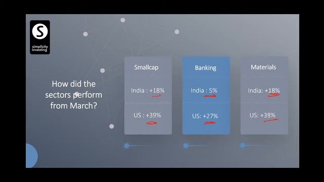 Whats Next? Trends Emerging After The First Global Lock down (Part-1) смотреть онлайн