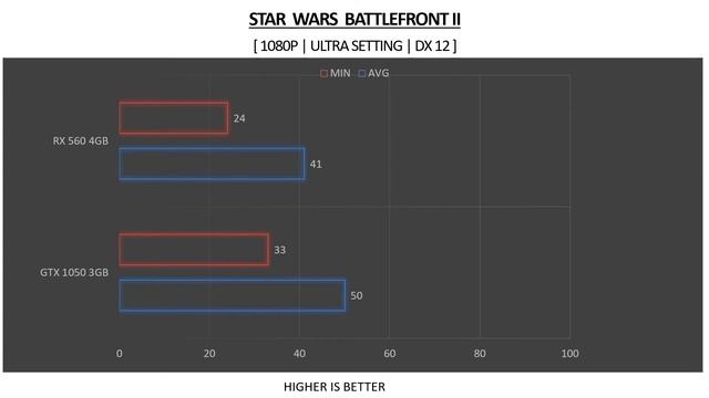 GTX 1050 3GB vs RX 560 4GB - AMD Ryzen 3 2200G - Benchmarks Comparison смотреть онлайн