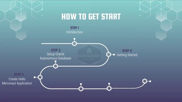 Micronaut 02-02- RoadMap how to get start Java Micronaut Framework in OCI смотреть онлайн