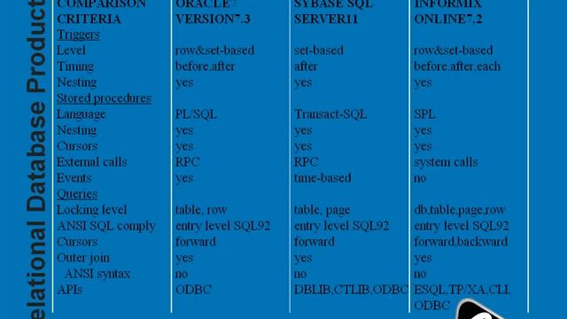 What is a Database Administrators смотреть онлайн