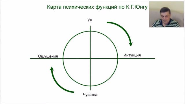 ВЕБИНАР №21 Проблемы Души нашего Времени смотреть онлайн