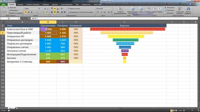 Воронка продаж Excel Формула смотреть онлайн