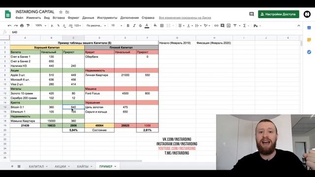 2 Таблица Капитала (ЗАКРЫТЫЙ КАНАЛ ИНСТАРДИГН) смотреть онлайн