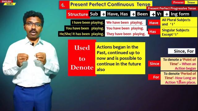 Present Perfect Continuous Tense - Easy English Explanation смотреть онлайн