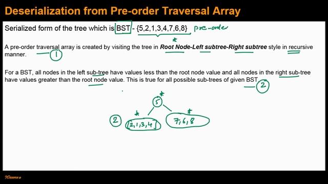 Serialize and Deserialize a Binary Search Tree смотреть онлайн