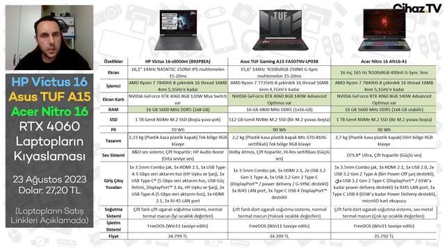 RTX 4060 Laptop Kıyaslaması - Hp Victus 16 vs Asus TUF A15 vs Acer Nitro 16 Hangisi Alınır? смотреть онлайн