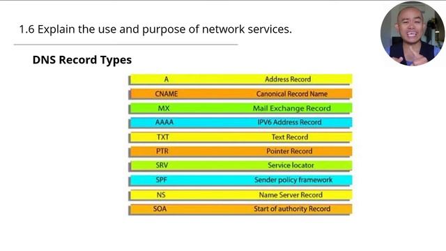 Network+ N10-008 | Module 1.6 Network services - DHCP and DNS смотреть онлайн