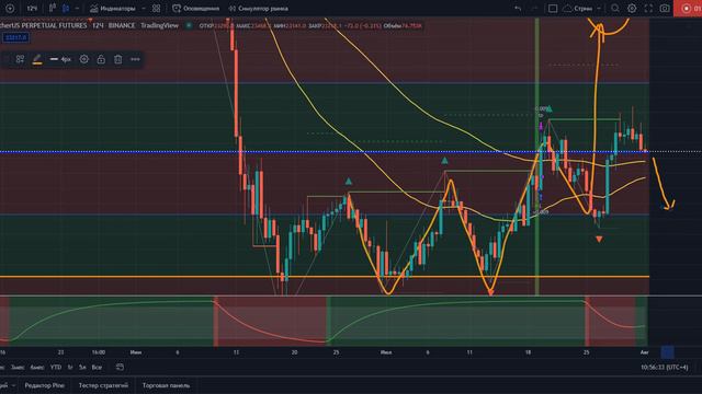 📊 Прогноз для #BTC и рынков в целом на ближайшую неделю 📉 смотреть онлайн