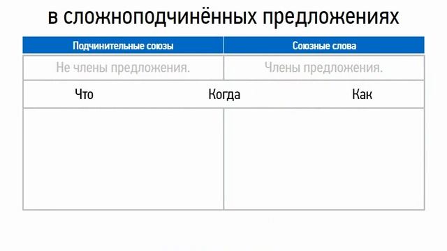 Подчинительные союзы и союзные слова Русский язык 9 клас смотреть онлайн
