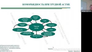 Коморбидный пациент в амбулаторной практике
Лекция 1. Клинический случай 2. ГЭРБ