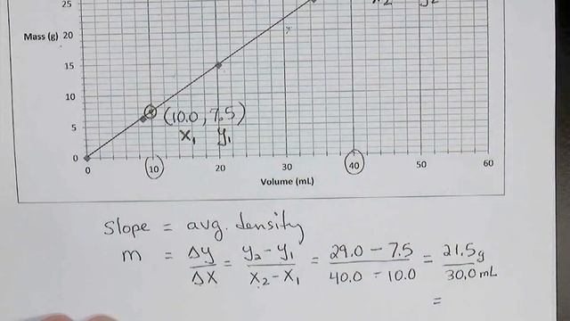 Density from Slope of Graph смотреть онлайн