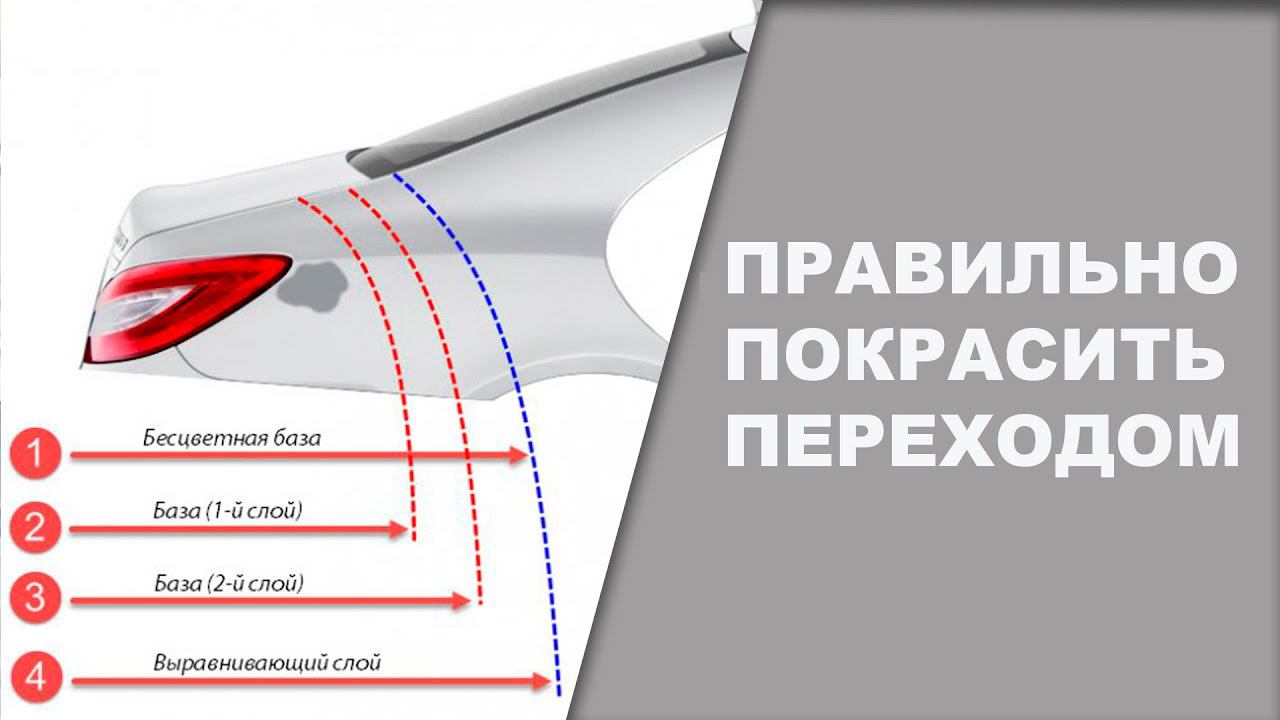 Какой переходной растворитель лучше для переходов смотреть онлайн