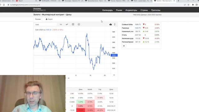 21.06.2022: Джозеф Байден придумал как спасти экономику (EURUSD, GBPUSD, USDRUB, Brent, Gold) смотреть онлайн