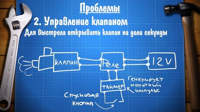 Электромагнитный клапан для пневматики смотреть онлайн