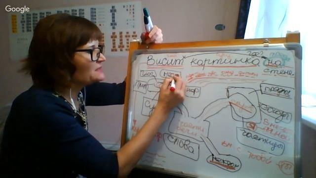 Падежная система русского языка | Русский язык просто о сложном смотреть онлайн