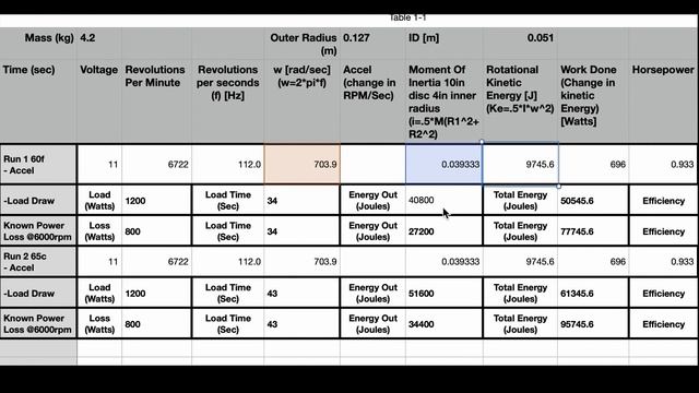 Tesla Turbine 1200 Watt Electrical Load Tests - Power Calculations - compressed Air + Propane смотреть онлайн