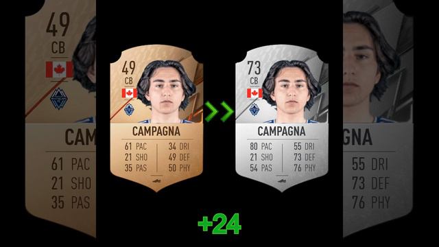 FIFA 22 CAREER MODE HIDDEN GEMS AND WONDERKIDS. HIGHEST POTENTIAL PLAYERS смотреть онлайн