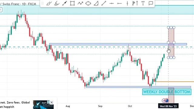 AUDCHF TRADE INSIGHT 4TH NOVEMBER 2023 (WEEKLY) смотреть онлайн