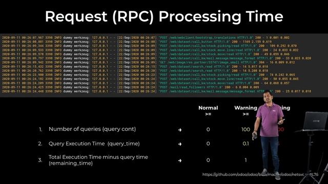 Best Practices in Handling Performance Issues смотреть онлайн