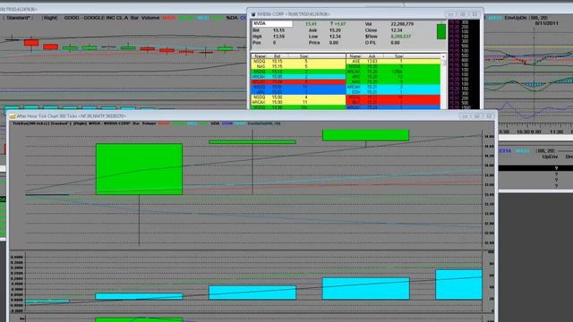 NVIDIA Corporation (NVDA) Earnings Beat the Street after Wall Street's Wild Ride смотреть онлайн