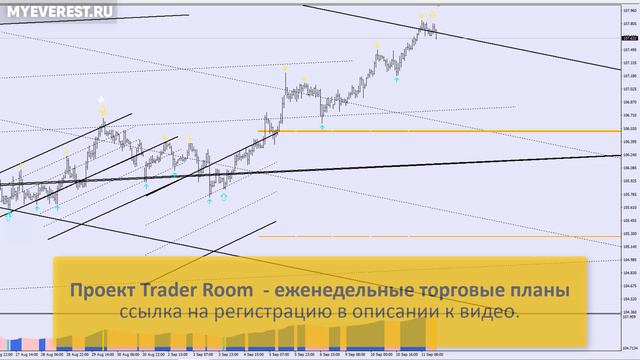 Готовое решение по USDCHF и USDJPY на 2 дня вперед! смотреть онлайн