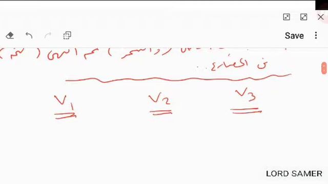Present Perfect tense. Part 1. LORD SAMER. смотреть онлайн
