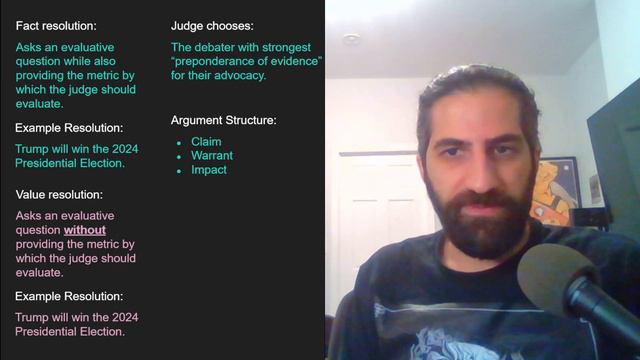 Logic in Debate: what determines if an argument works? смотреть онлайн