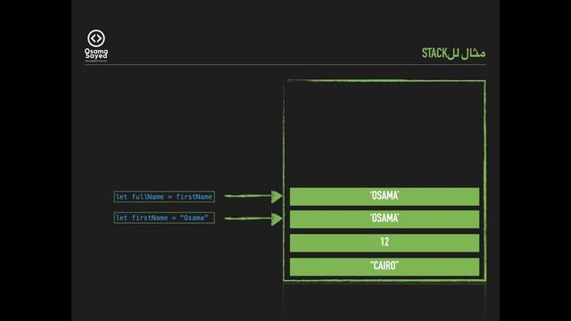 [JS] Primitive vs Reference Types - الأنواع البدائية والأنواع الإشارية смотреть онлайн