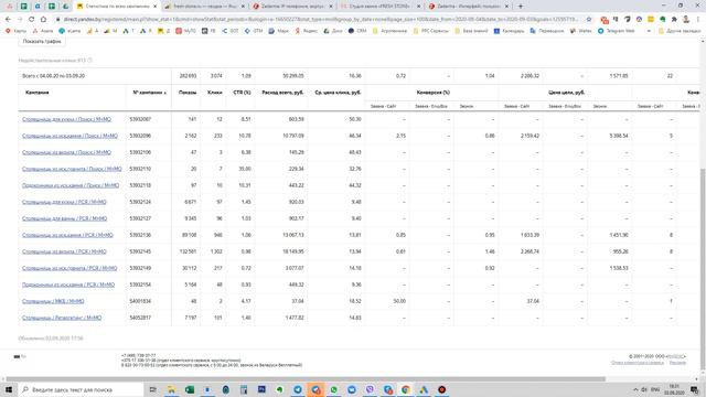 Зачем нужен Коллтрекинг и что это такое смотреть онлайн