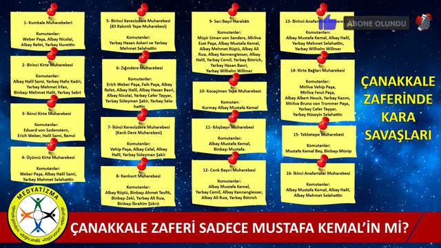 ÇANAKKALE ZAFERİ SADECE MUSTAFA KEMAL’İN Mİ? смотреть онлайн