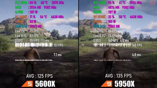 AMD Ryzen 5 5600X vs AMD Ryzen 9 5950X - Насколько велика разница в играх? смотреть онлайн