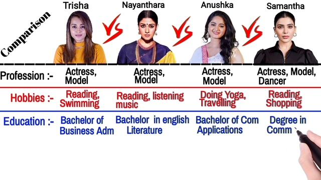 Trisha Krishnan vs Nayanthara vs Anushka Shetty vs Samantha Comparison 2023 | Hits and Flops смотреть онлайн
