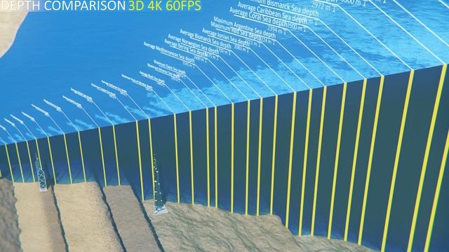 Depth Comparison 3D 4K 60FPS смотреть онлайн
