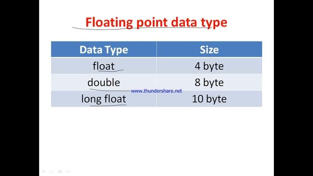Data types in C | type casting | type conversion смотреть онлайн