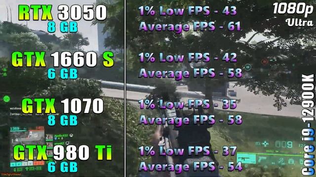 RTX 3050 vs GTX 1660 SUPER vs GTX 1070 vs GTX 980 Ti | PC Gameplay Tested смотреть онлайн