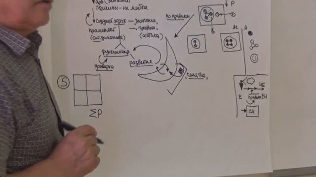 Обобщение Проблематизация Акт мысли Объектная графика смотреть онлайн