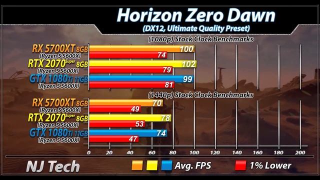 RX 5700 XT Vs. RTX 2070 Super Vs. GTX 1080 Ti | 1080p and 1440p Gaming Benchmarks смотреть онлайн