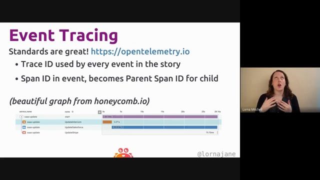 Designing Payloads for Event-Driven Systems - Lorna Mitchell (GoSheffield 06/05/2021) смотреть онлайн