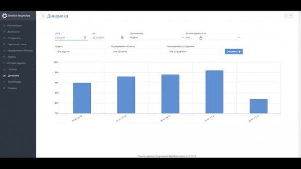 Краткий курс Service Inspector