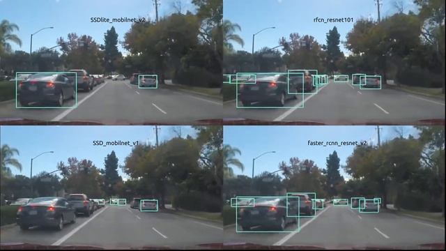 Real-Time Object Detection with MobilNets, Faster R-CNN and R-FCN смотреть онлайн