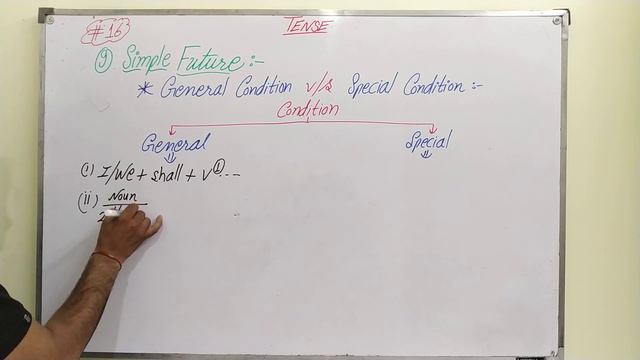 Tense Part 16//Simple Future//General & Special use of WILL and SHALL//Shivam Classes//Amit Sir смотреть онлайн