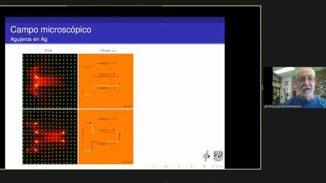 Cálculo recursivo de la respuesta de metamateriales multicomponentes - Wolf Luis Mochán Backal. смотреть онлайн