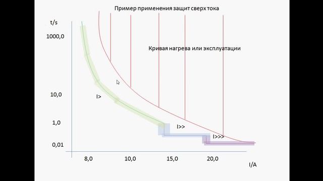 Protection Part 1 RU смотреть онлайн