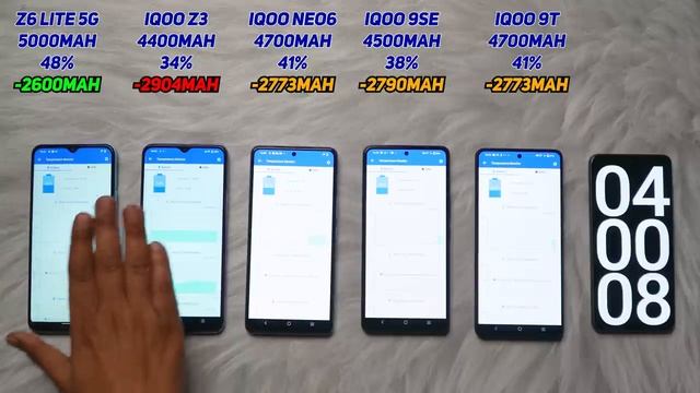 ? Best iQOO 5G Phones | ASLI Battery Test ⚡️| Charging Test | Which One To Buy смотреть онлайн