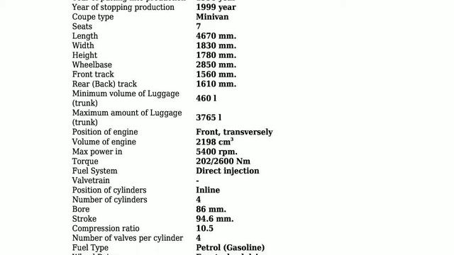 Opel - Sintra - 2.2 i 16V (141 Hp) - Technical specifications смотреть онлайн