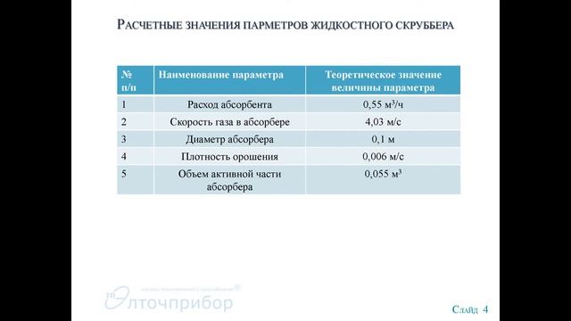 Нейтрализация выбросов технологического оборудования с использованием жидкостного скруббера смотреть онлайн