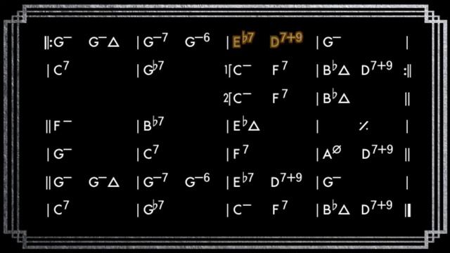 It Don’t Mean A Thing (Gmi) || Gypsy Swing Backing Track || Play Along смотреть онлайн